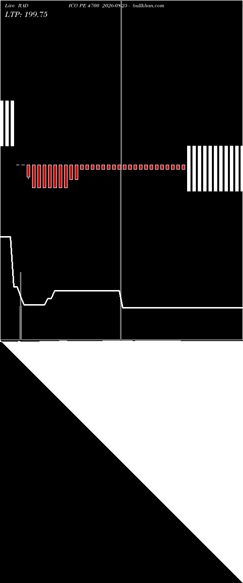  option chart RADICO PE 4700 2026-08-25 