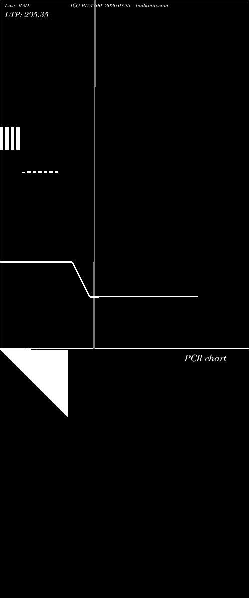  option chart RADICO PE 4700 2026-08-25 