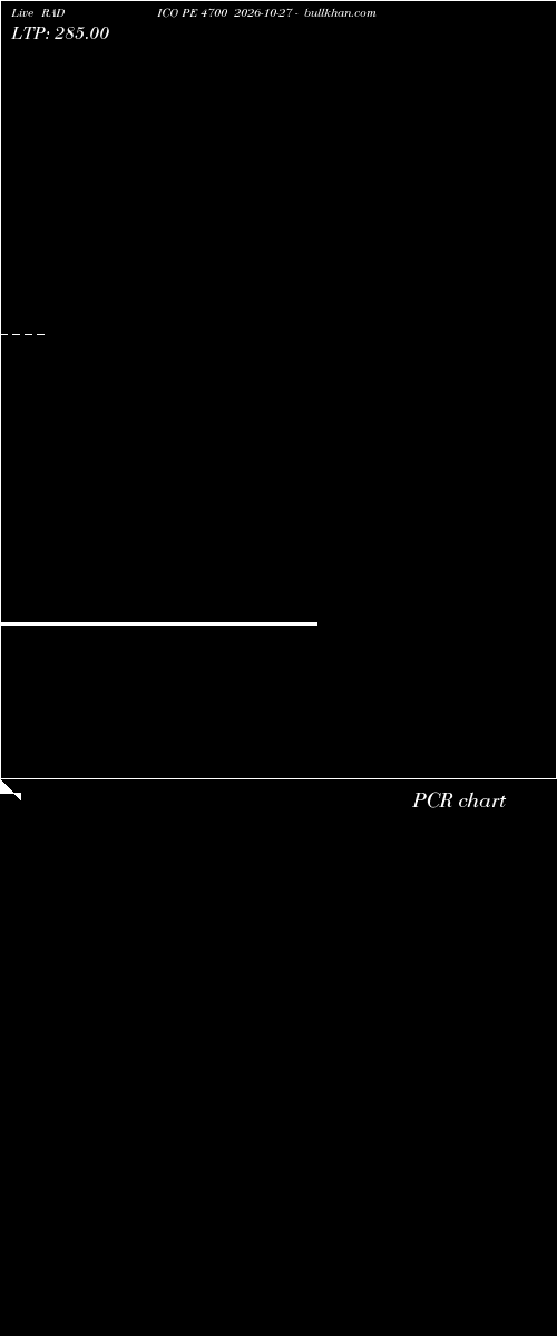  option chart RADICO PE 4700 2026-10-27 