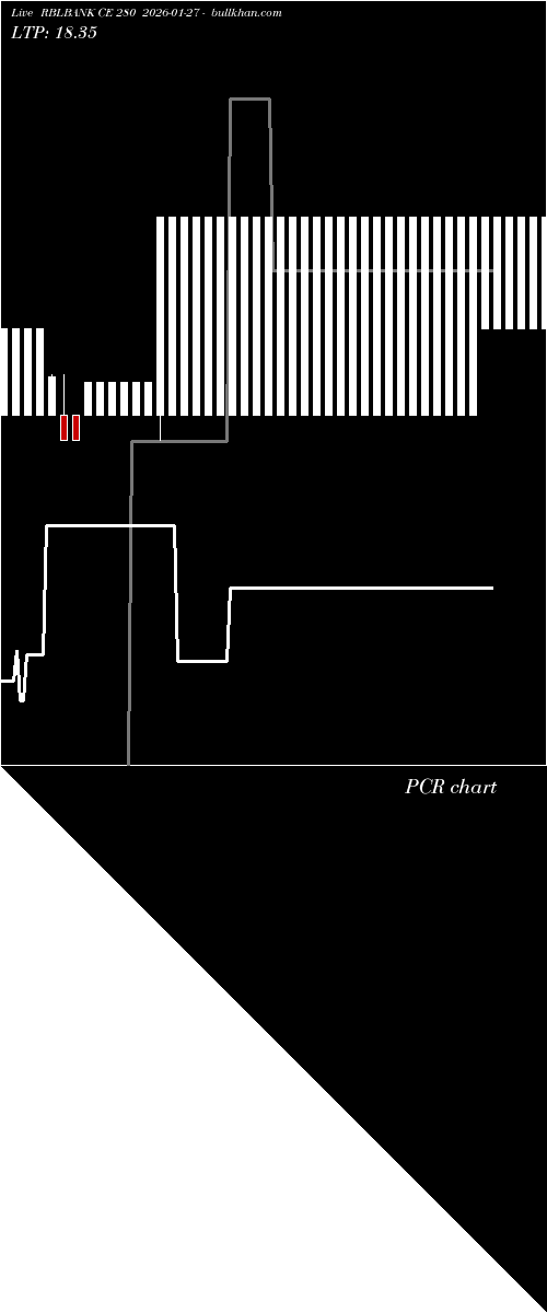  option chart RBLBANK CE 280 2026-01-27 
