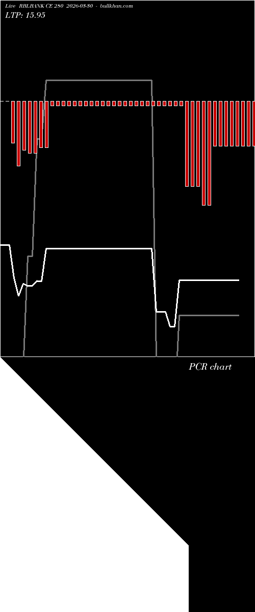 option chart RBLBANK CE 280 2026-03-30 