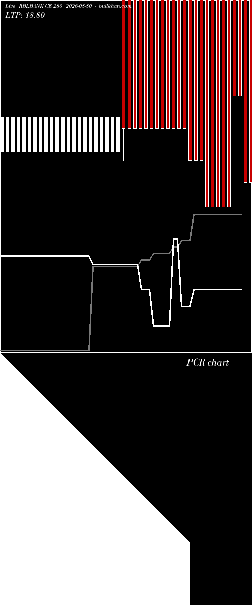  option chart RBLBANK CE 280 2026-03-30 