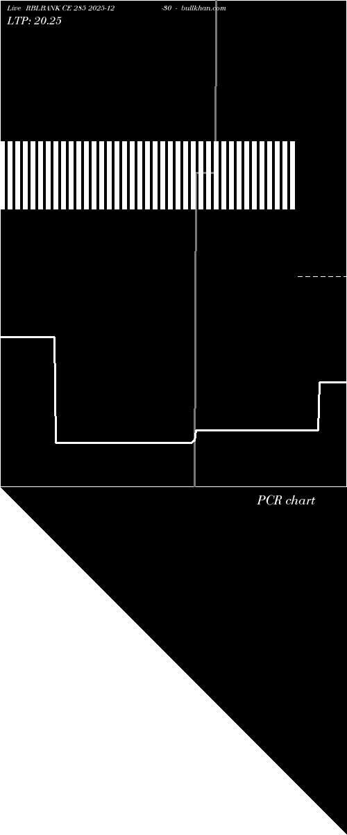  option chart RBLBANK CE 285 2025-12-30 
