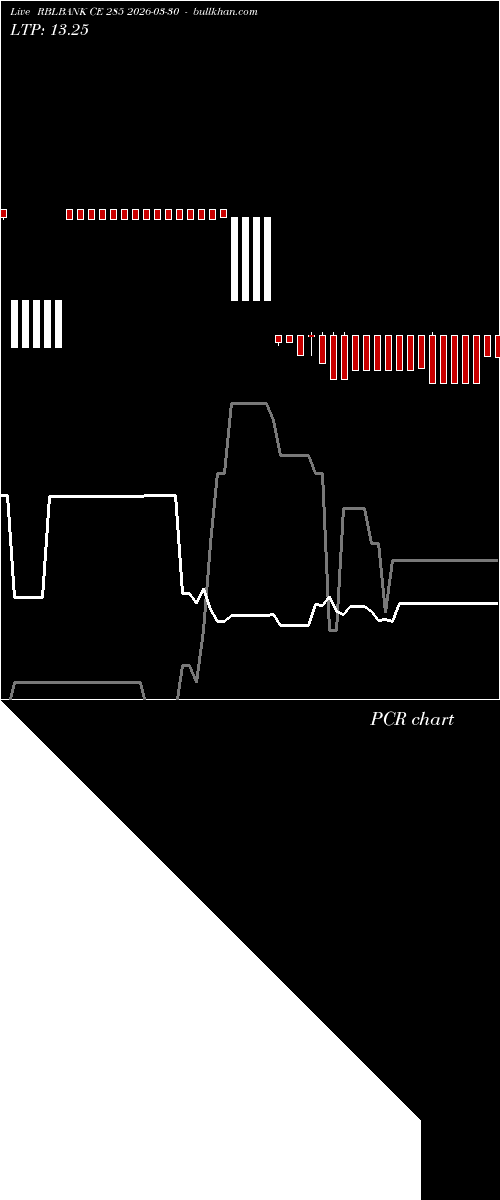  option chart RBLBANK CE 285 2026-03-30 