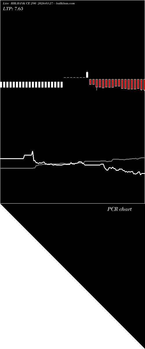  option chart RBLBANK CE 290 2026-01-27 