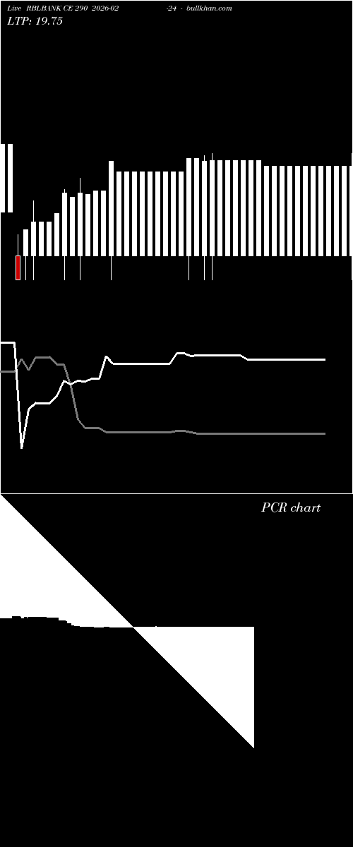  option chart RBLBANK CE 290 2026-02-24 