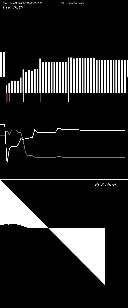 option chart RBLBANK CE 290 2026-02-24 