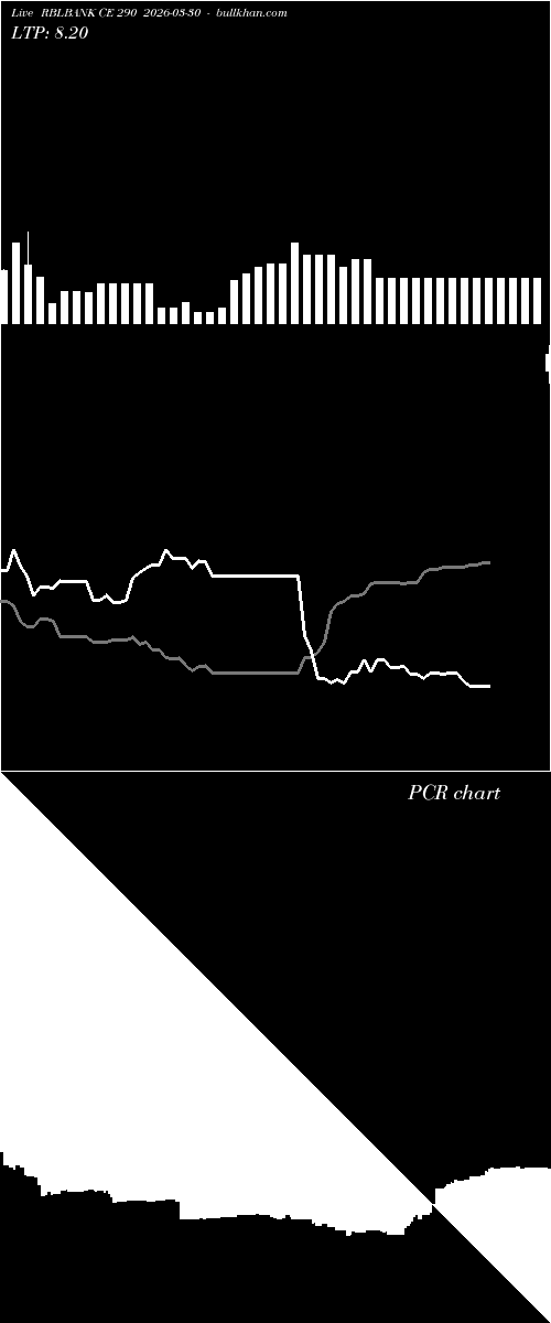  option chart RBLBANK CE 290 2026-03-30 