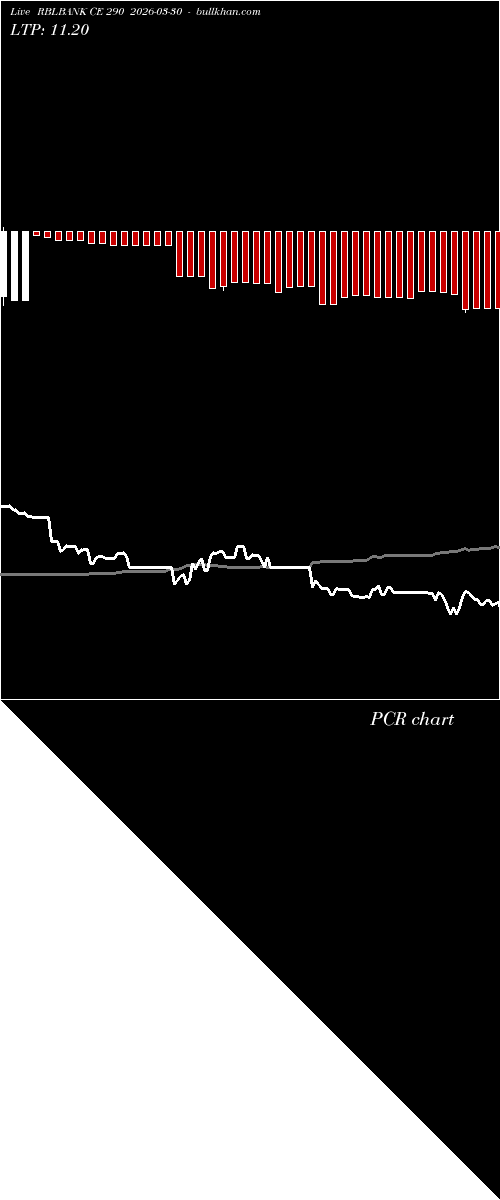  option chart RBLBANK CE 290 2026-03-30 
