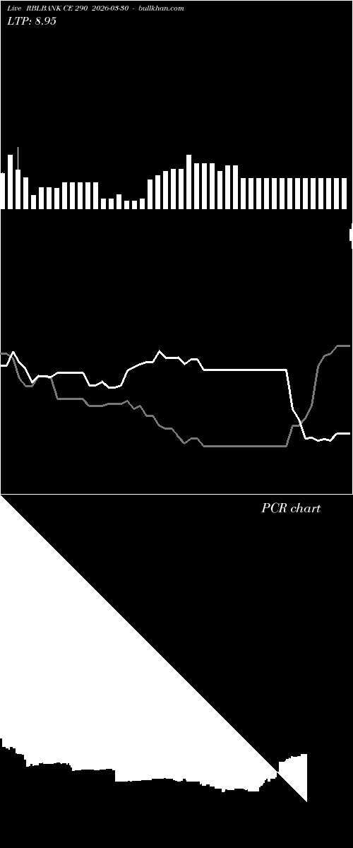  option chart RBLBANK CE 290 2026-03-30 