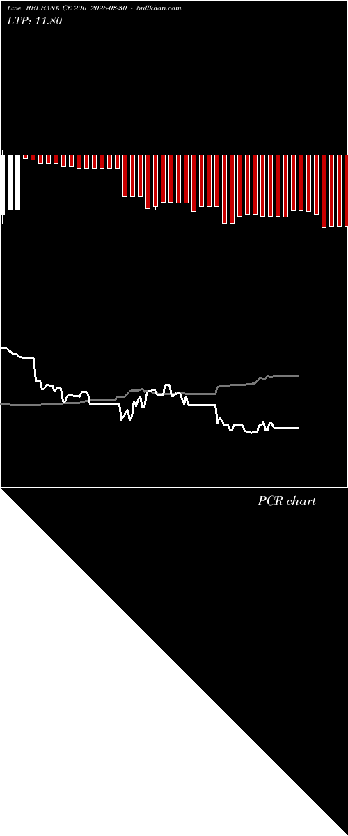  option chart RBLBANK CE 290 2026-03-30 