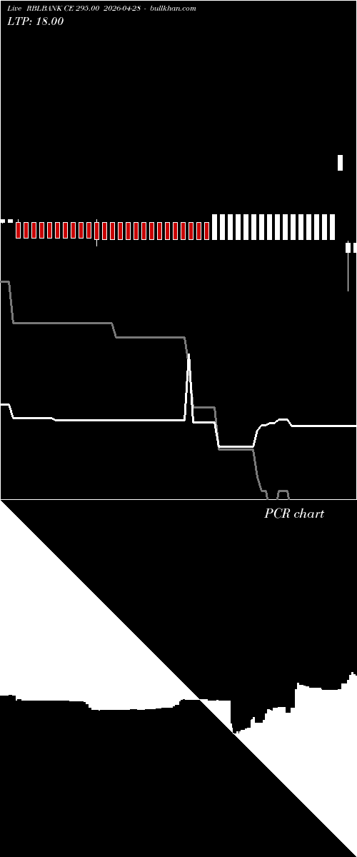  option chart RBLBANK CE 295.00 2026-04-28 