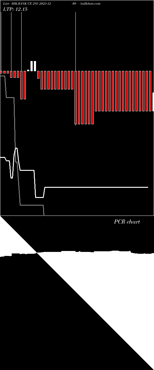  option chart RBLBANK CE 295 2025-12-30 