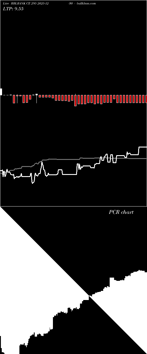  option chart RBLBANK CE 295 2025-12-30 