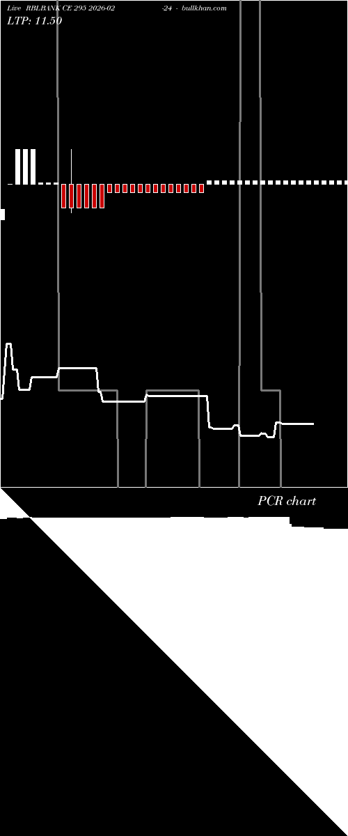  option chart RBLBANK CE 295 2026-02-24 
