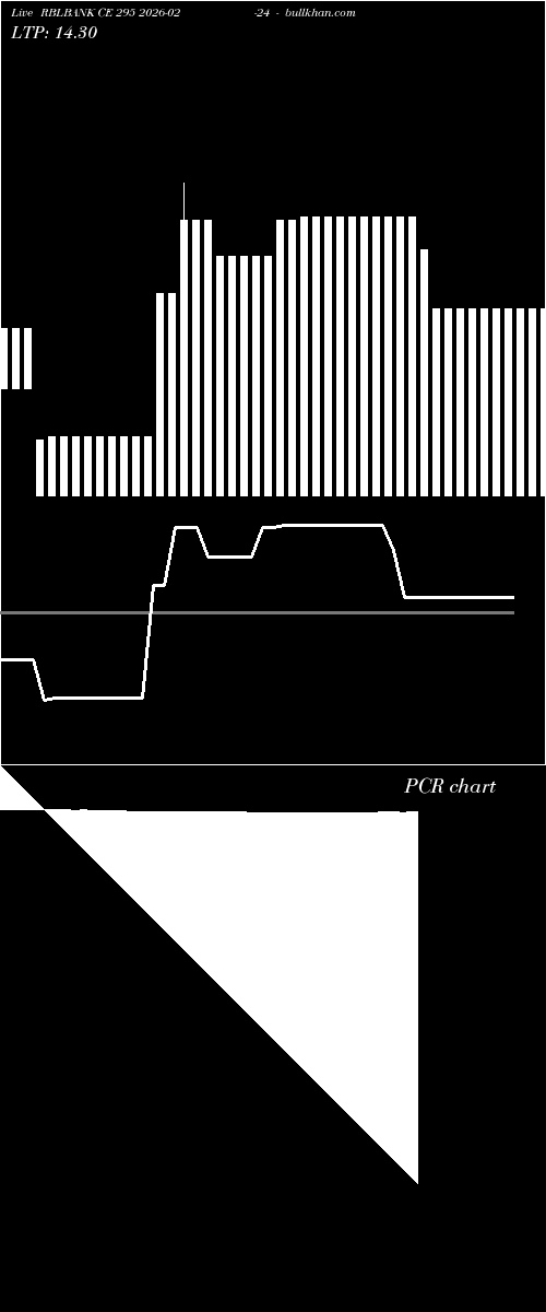  option chart RBLBANK CE 295 2026-02-24 