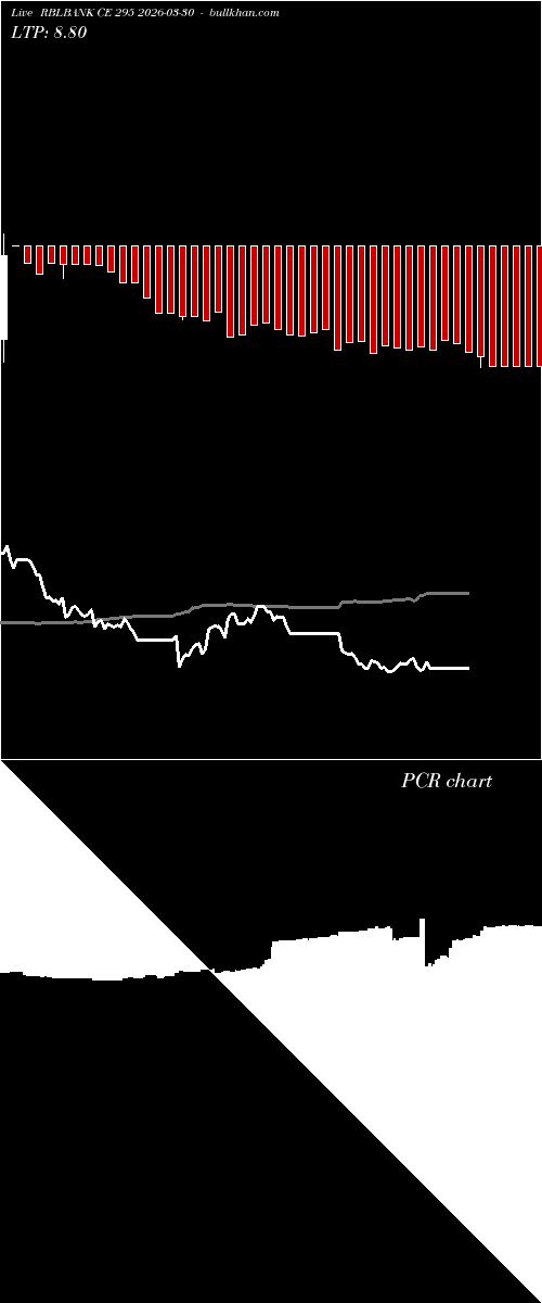  option chart RBLBANK CE 295 2026-03-30 