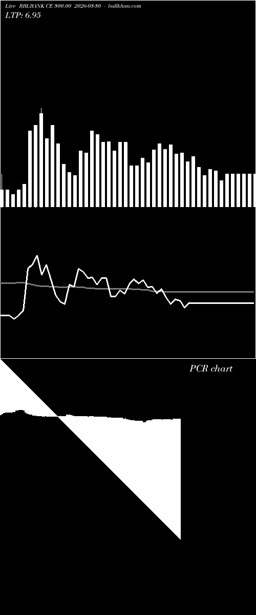  option chart RBLBANK CE 300.00 2026-03-30 