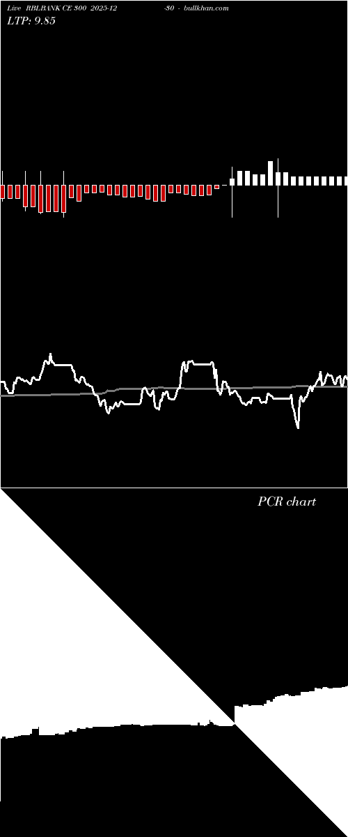  option chart RBLBANK CE 300 2025-12-30 
