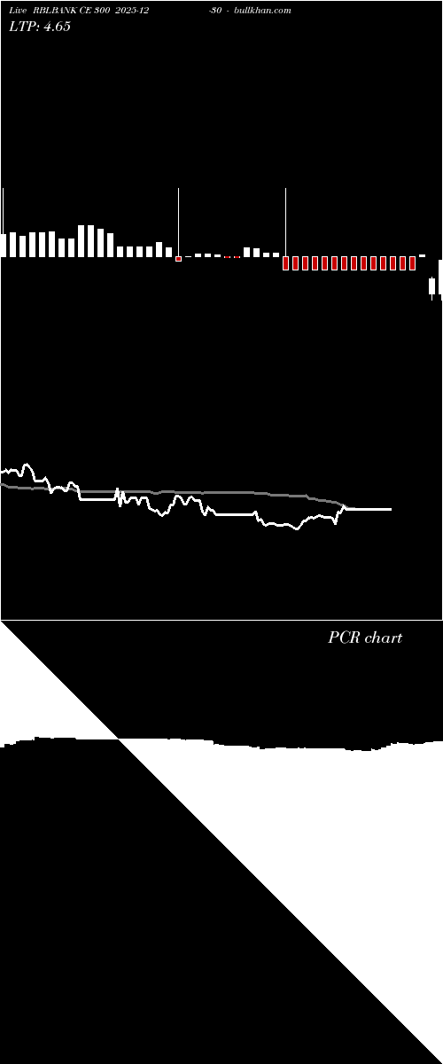  option chart RBLBANK CE 300 2025-12-30 
