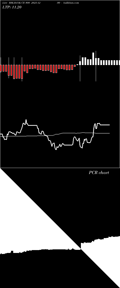  option chart RBLBANK CE 300 2025-12-30 