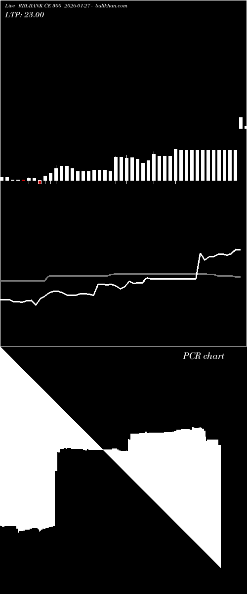  option chart RBLBANK CE 300 2026-01-27 
