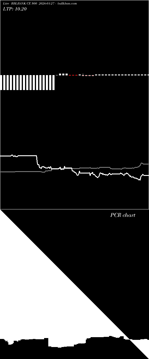  option chart RBLBANK CE 300 2026-01-27 