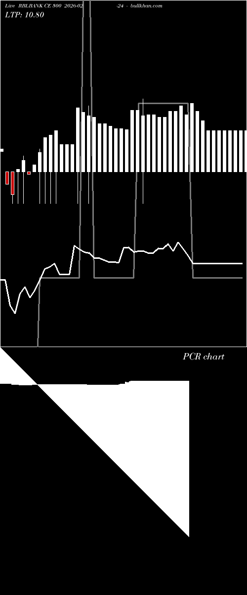  option chart RBLBANK CE 300 2026-02-24 