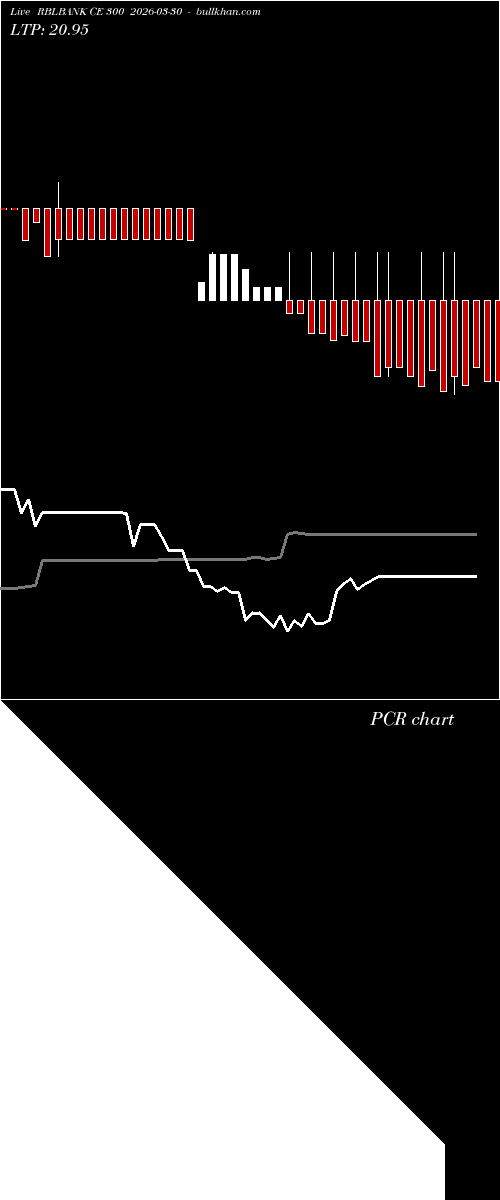 option chart RBLBANK CE 300 2026-03-30 