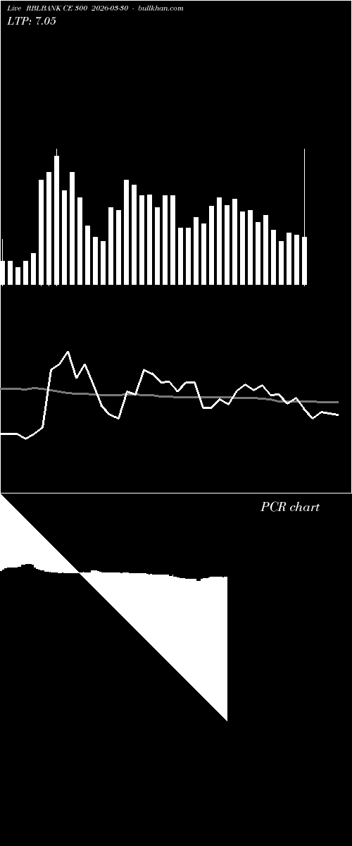  option chart RBLBANK CE 300 2026-03-30 
