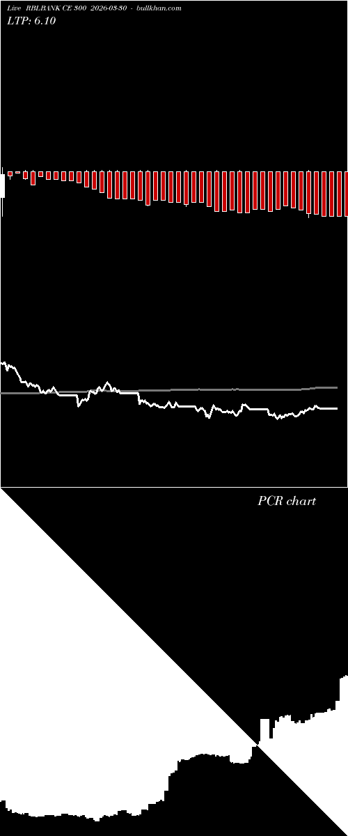  option chart RBLBANK CE 300 2026-03-30 
