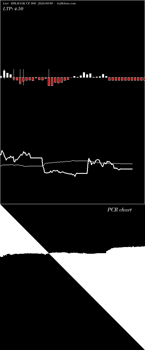  option chart RBLBANK CE 300 2026-03-30 