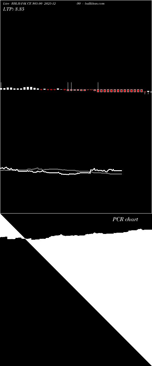  option chart RBLBANK CE 305.00 2025-12-30 