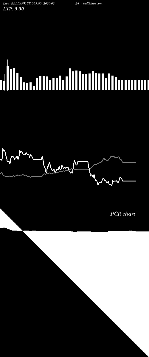  option chart RBLBANK CE 305.00 2026-02-24 