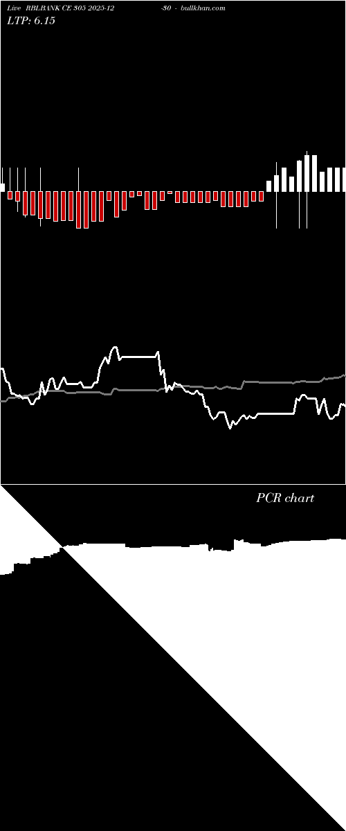  option chart RBLBANK CE 305 2025-12-30 