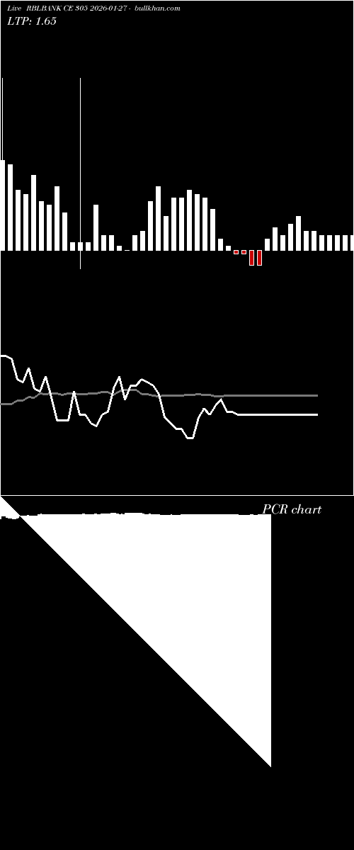  option chart RBLBANK CE 305 2026-01-27 