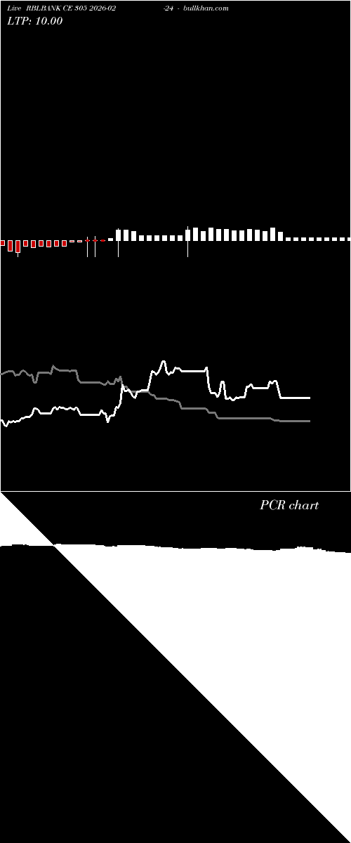  option chart RBLBANK CE 305 2026-02-24 