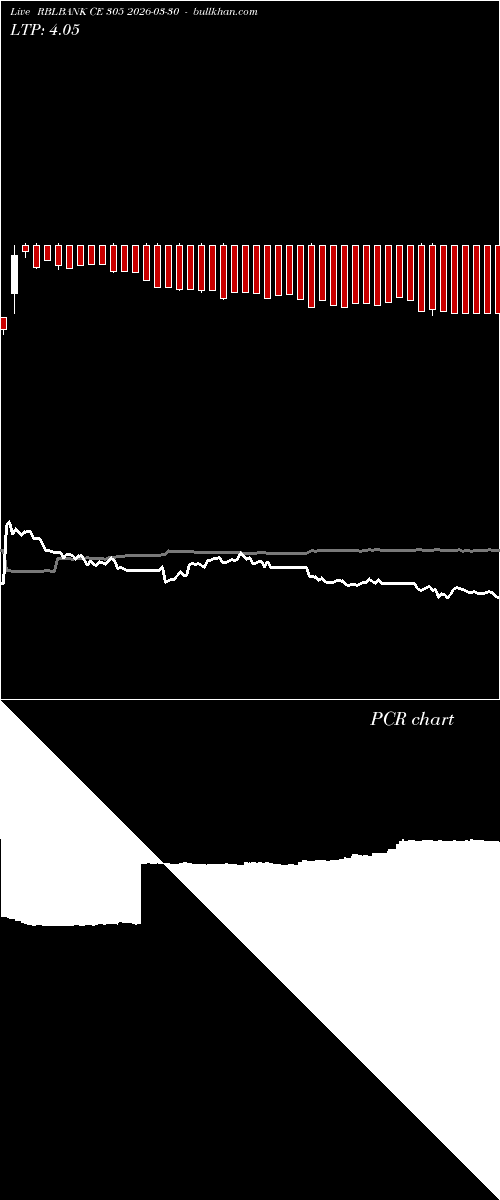  option chart RBLBANK CE 305 2026-03-30 