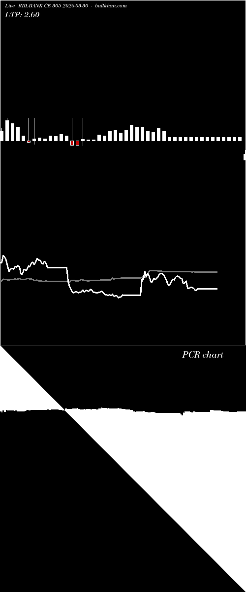  option chart RBLBANK CE 305 2026-03-30 