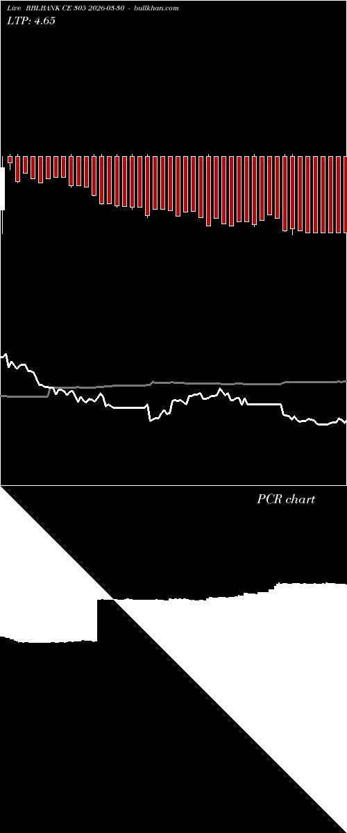  option chart RBLBANK CE 305 2026-03-30 