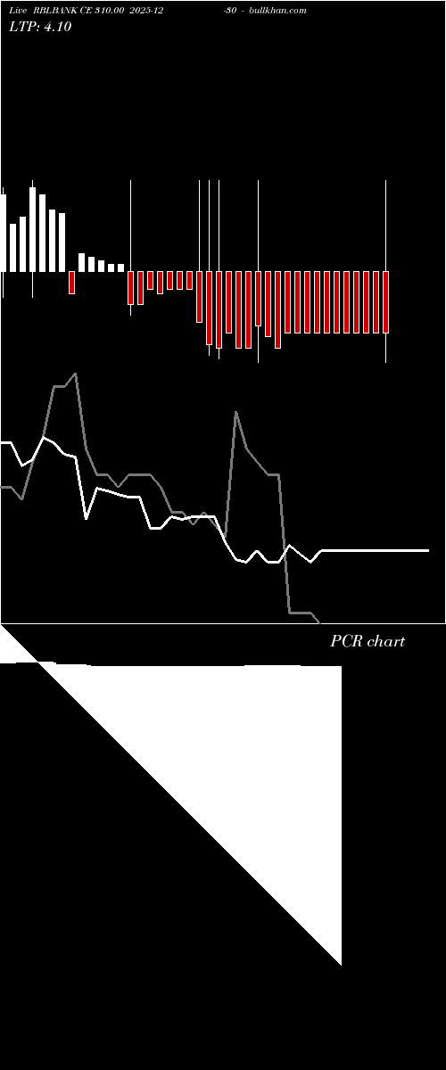  option chart RBLBANK CE 310.00 2025-12-30 