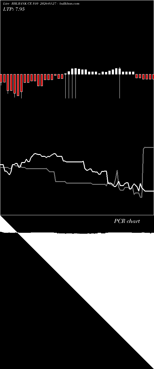  option chart RBLBANK CE 310 2026-01-27 