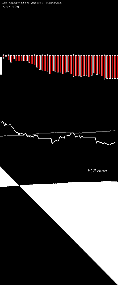  option chart RBLBANK CE 310 2026-03-30 