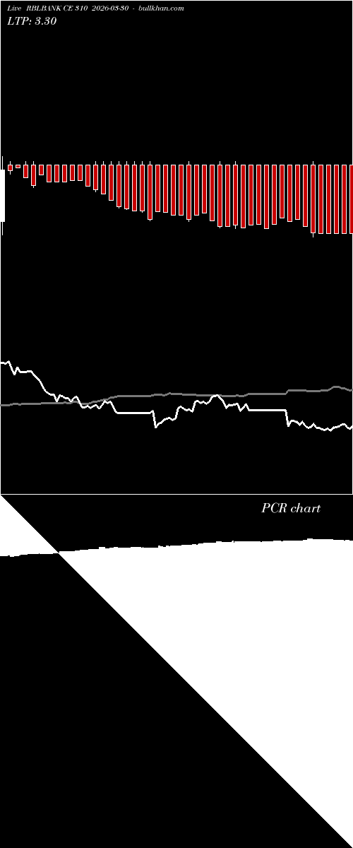  option chart RBLBANK CE 310 2026-03-30 