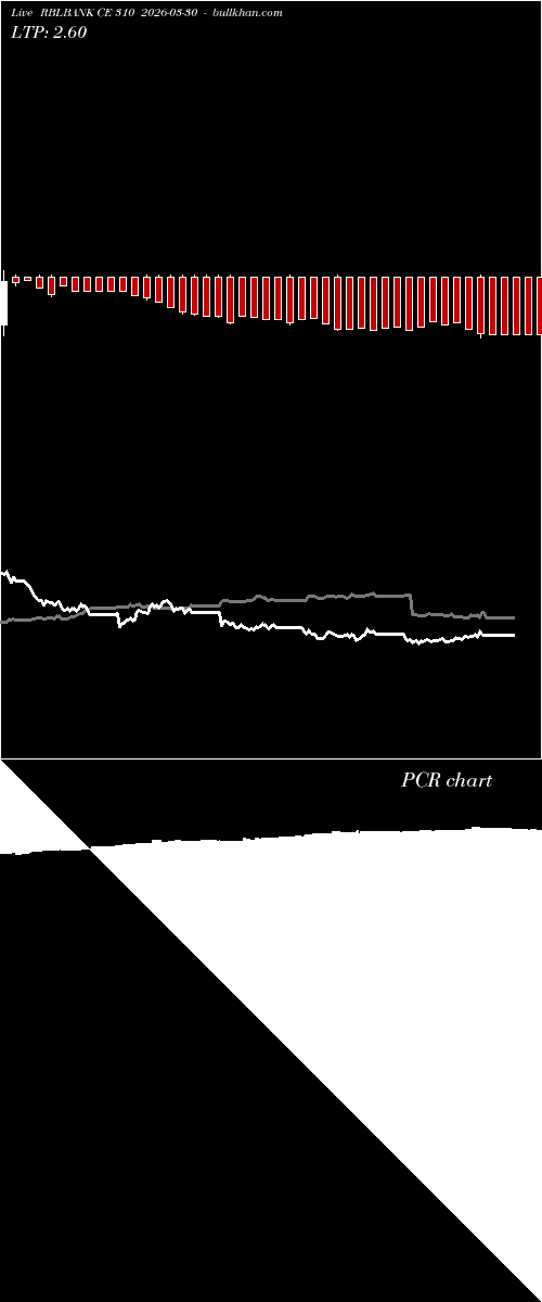  option chart RBLBANK CE 310 2026-03-30 