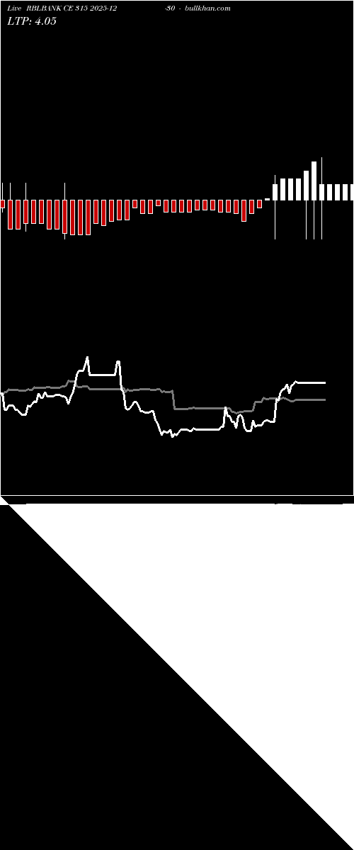  option chart RBLBANK CE 315 2025-12-30 