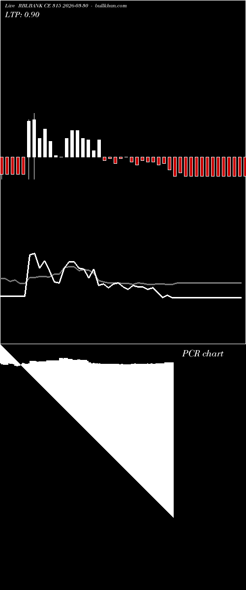  option chart RBLBANK CE 315 2026-03-30 