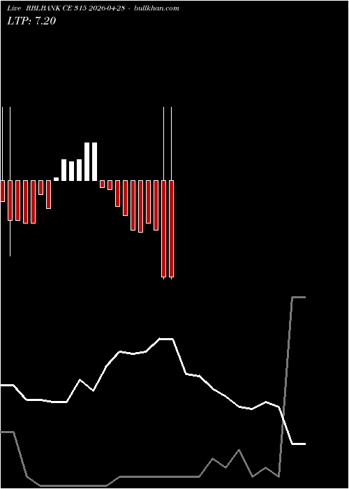  option chart RBLBANK CE 315 2026-04-28 