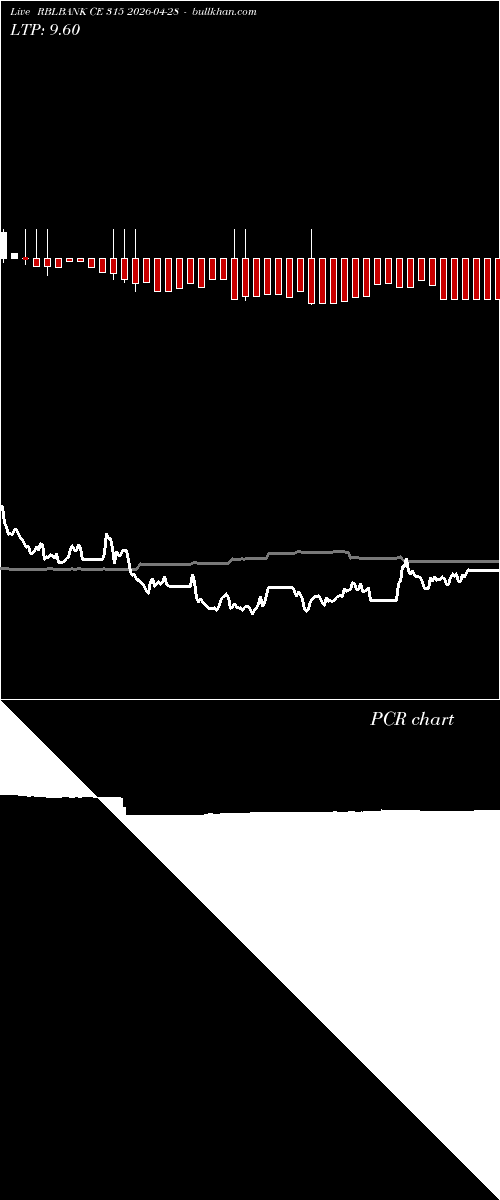  option chart RBLBANK CE 315 2026-04-28 