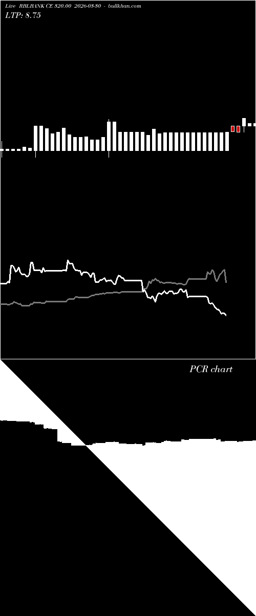  option chart RBLBANK CE 320.00 2026-03-30 